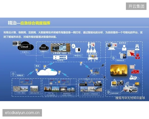 创新探索期，数字服务供应商迭代智能封面生成算法